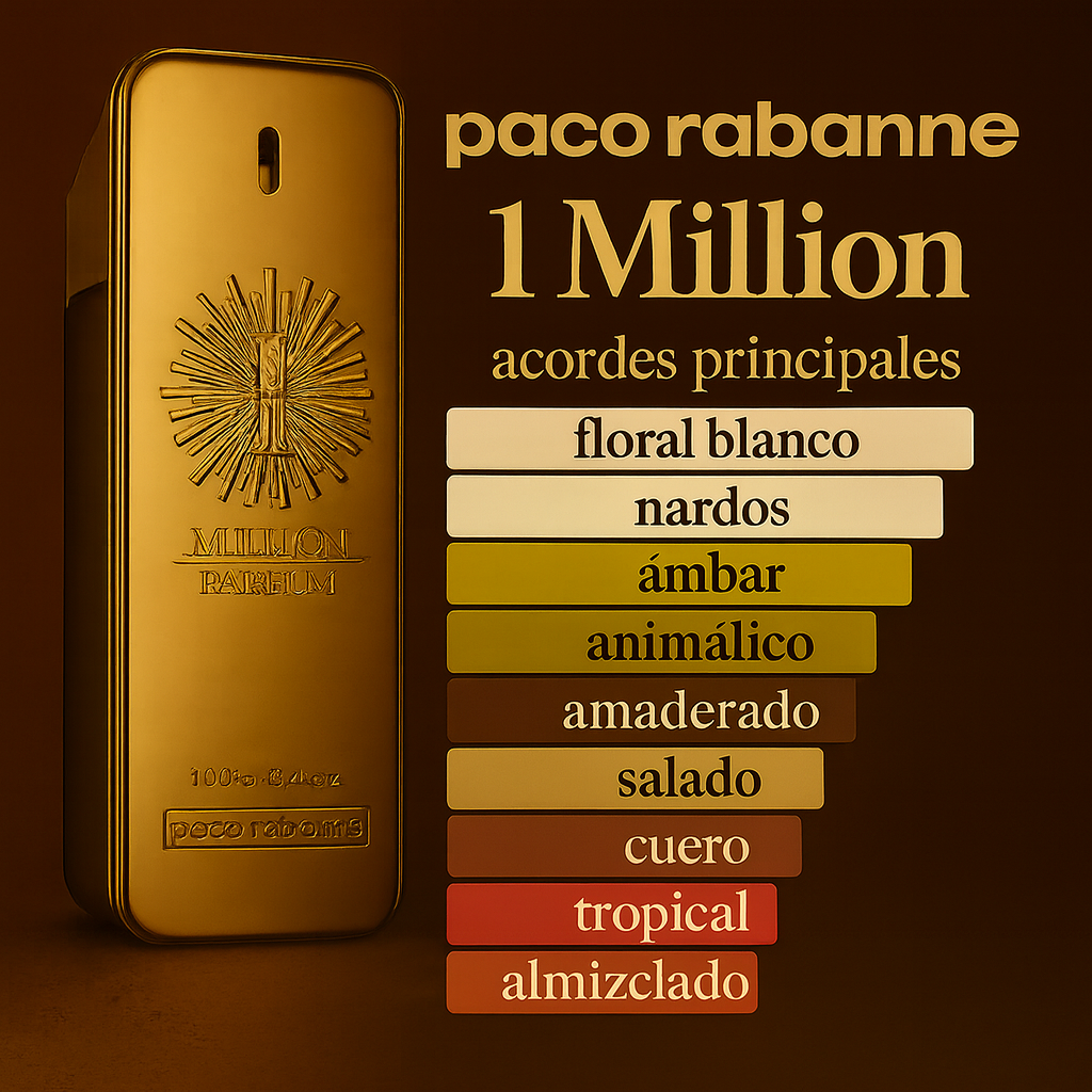 Decant Paco Rabanne One Million